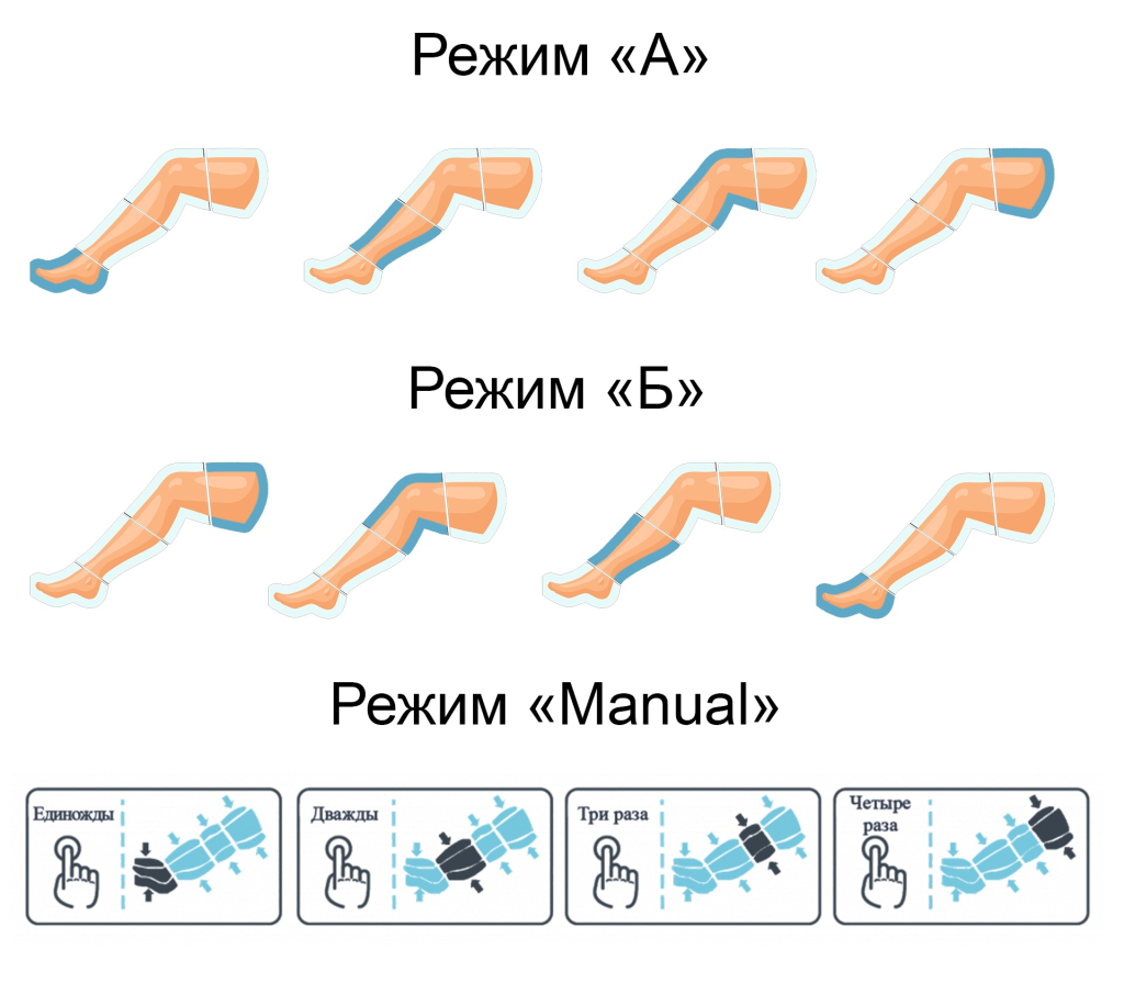 LN Smart режимы работы копия.jpg